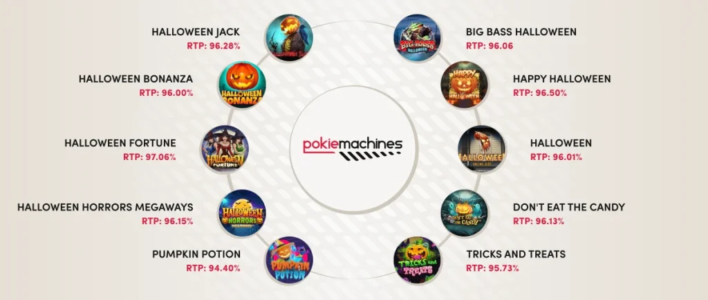 Selection of best Halloween slot games