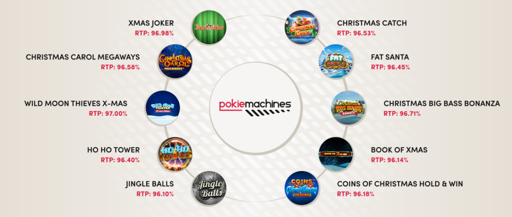 Selection of best Christmas slot games