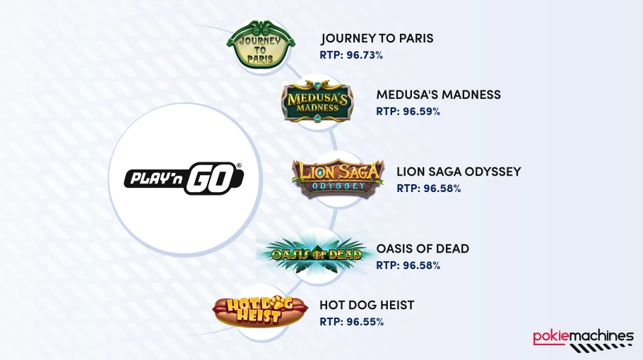 Top list of the best paying new slots by Play'n GO