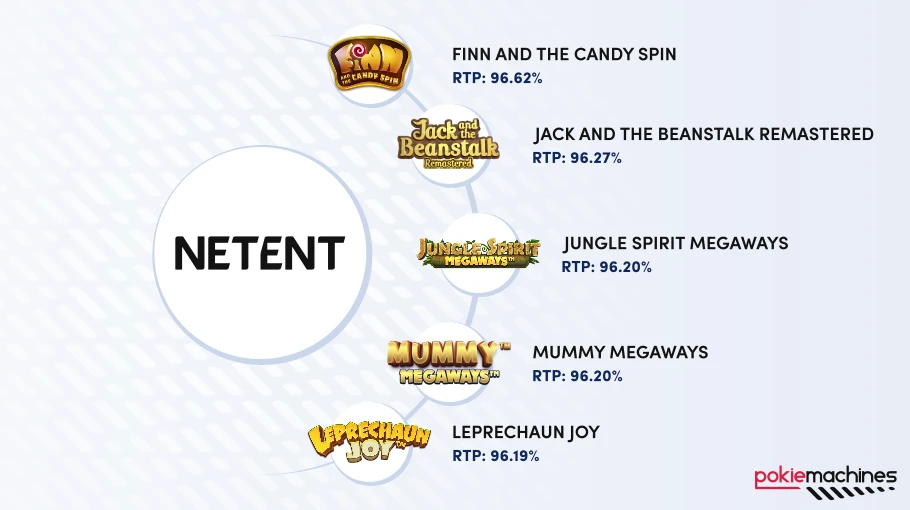 Top list of the best paying new slots by NetEnt