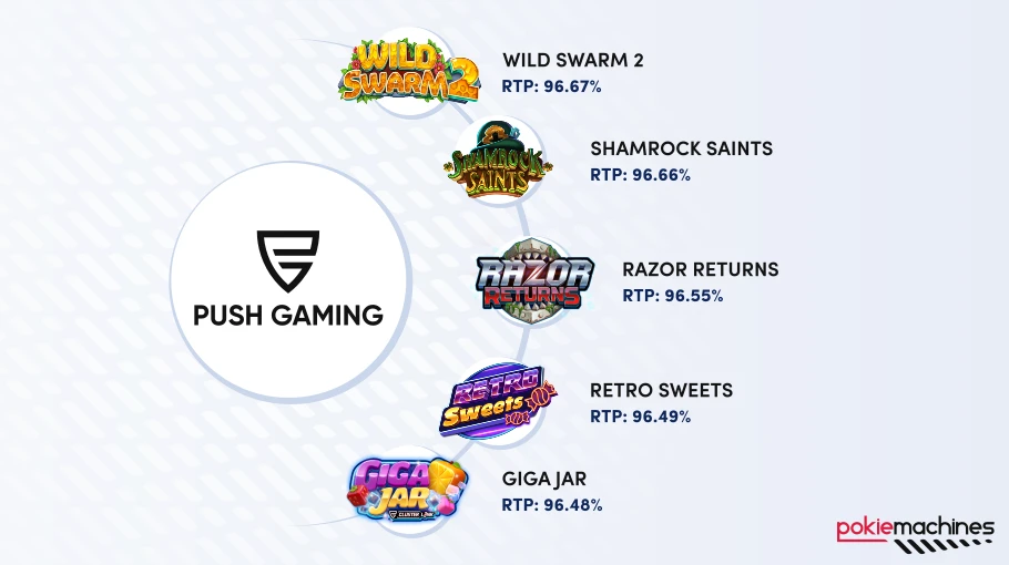 Top list of the best paying new slots by Push Gaming